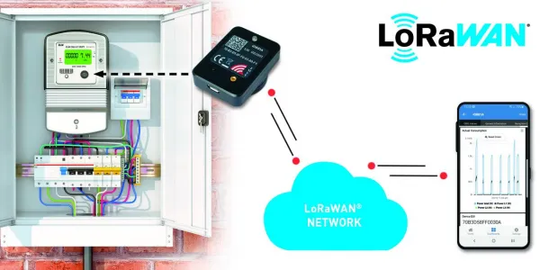 Product Launch - Smart Metering Kit iOKE868
