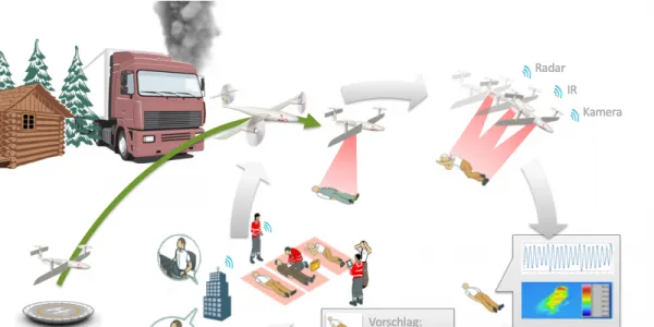 Project FALKE - Saving Lives Together